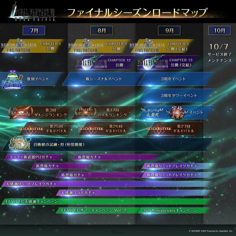 再見了少年賽菲羅斯!手機遊戲《FINAL FANTASY VII EVER CRISIS》將於10月7日結束服務 2 HMq7rdzbgAAggue