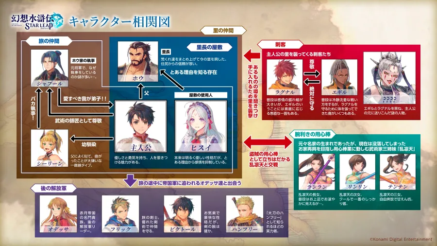 《幻想水滸傳》系列正史新作手遊《幻想水滸傳 STAR LEAP》開放事前登錄!公開遊戲OP、角色相關圖等介紹 15 sub16